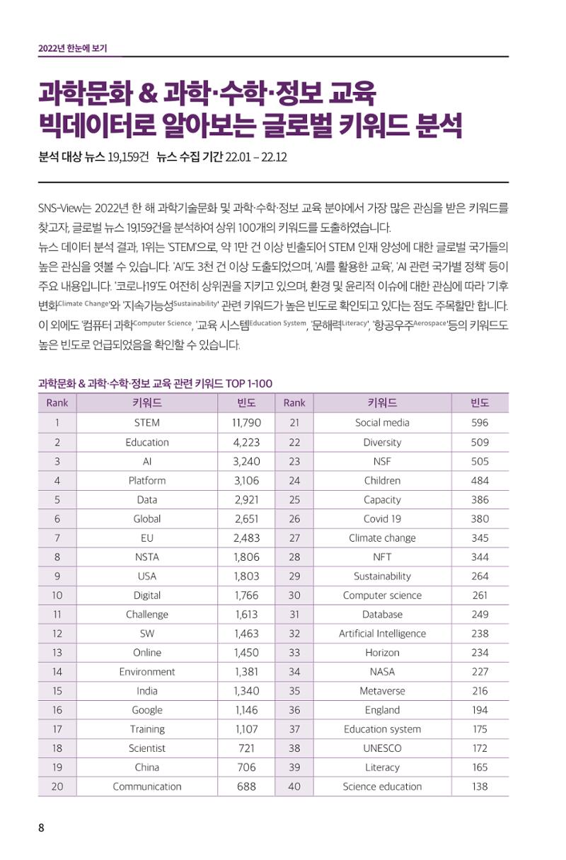 한눈에 보는 2022 KOFAC SNS-View 8페이지