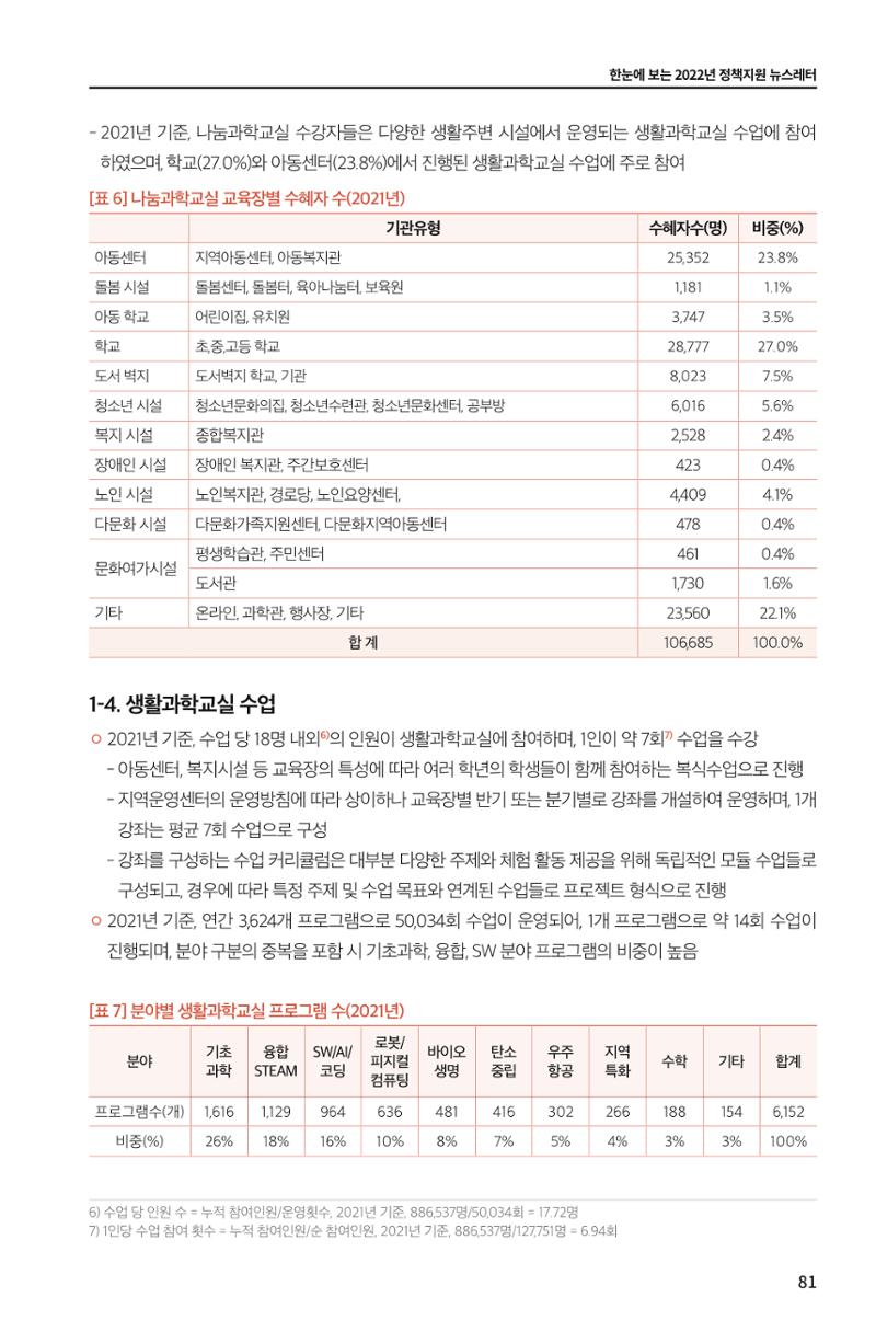 한눈에 보는 2022 KOFAC SNS-View 81페이지