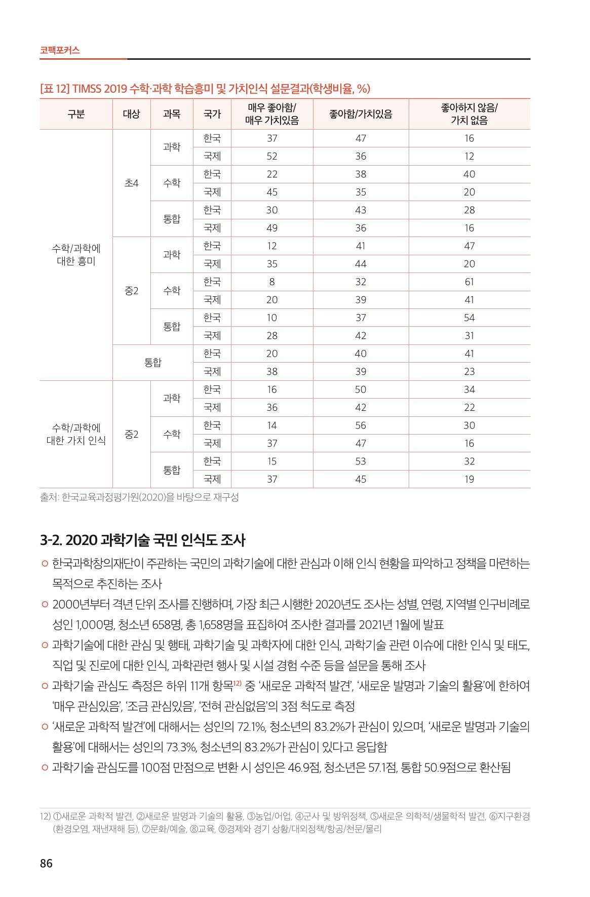 한눈에 보는 2022 KOFAC SNS-View 86페이지