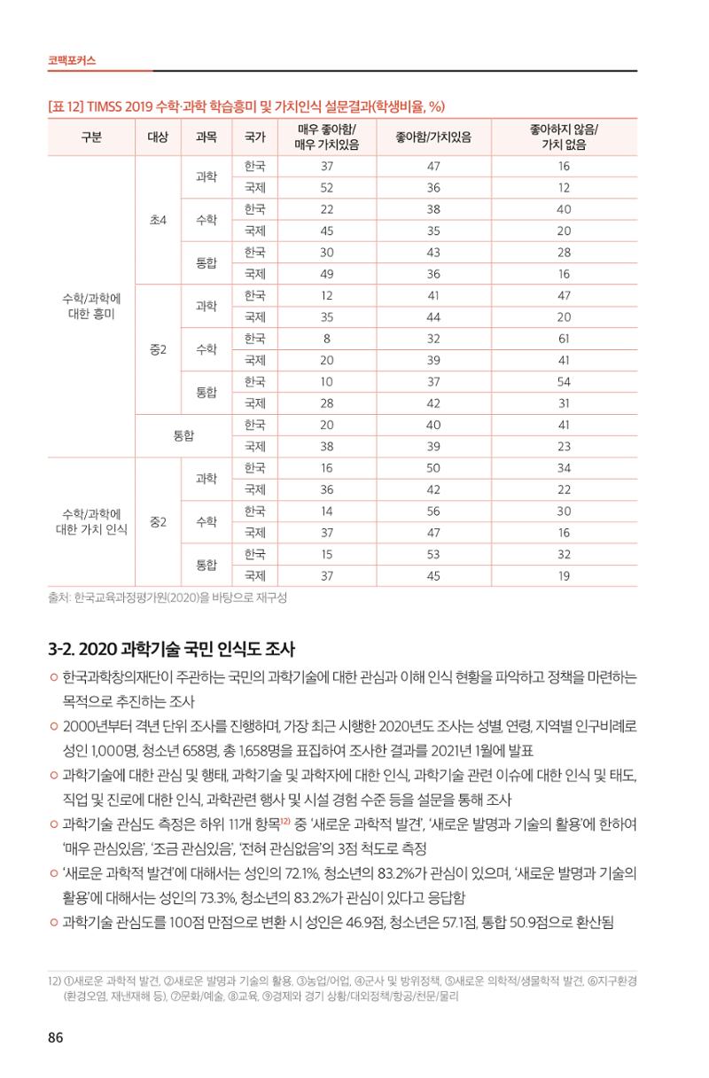 한눈에 보는 2022 KOFAC SNS-View 86페이지