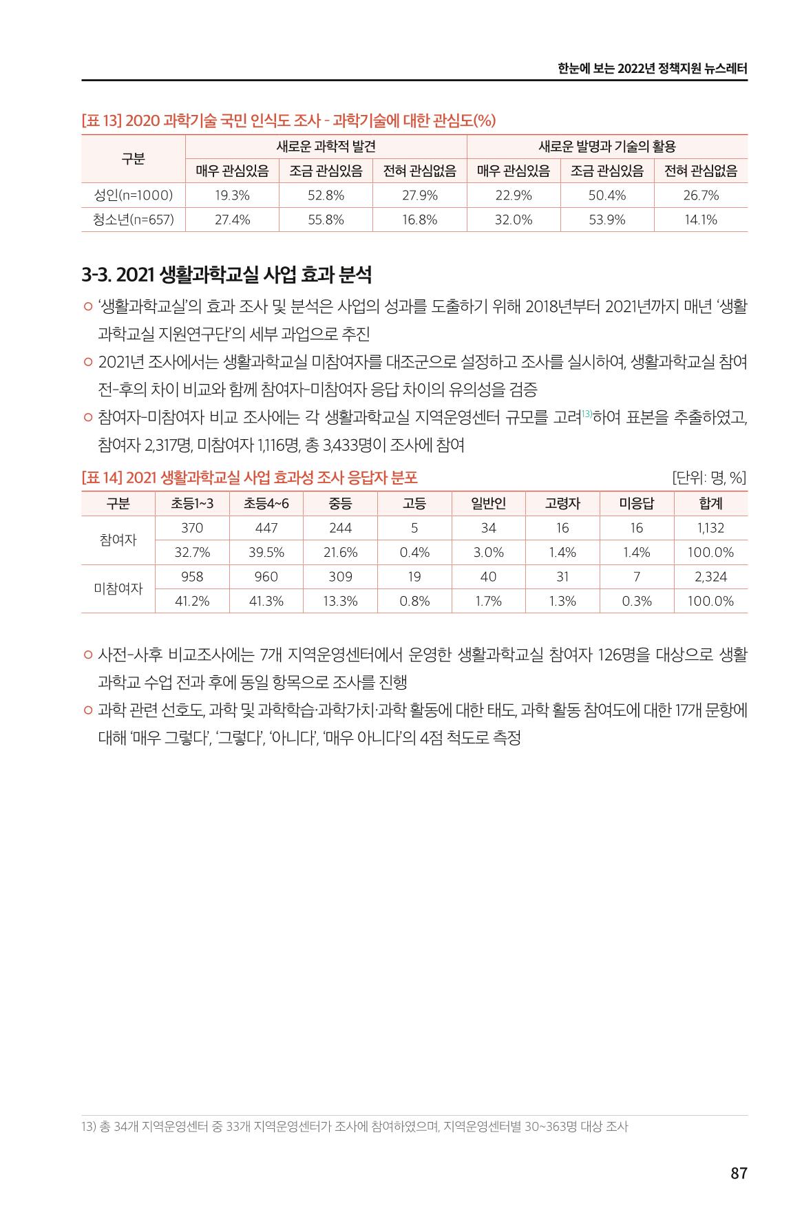 한눈에 보는 2022 KOFAC SNS-View 87페이지