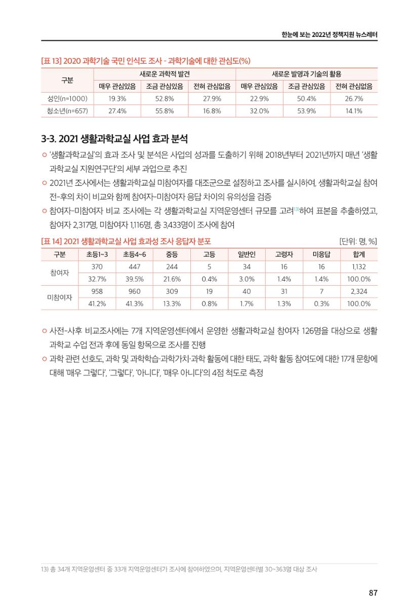 한눈에 보는 2022 KOFAC SNS-View 87페이지