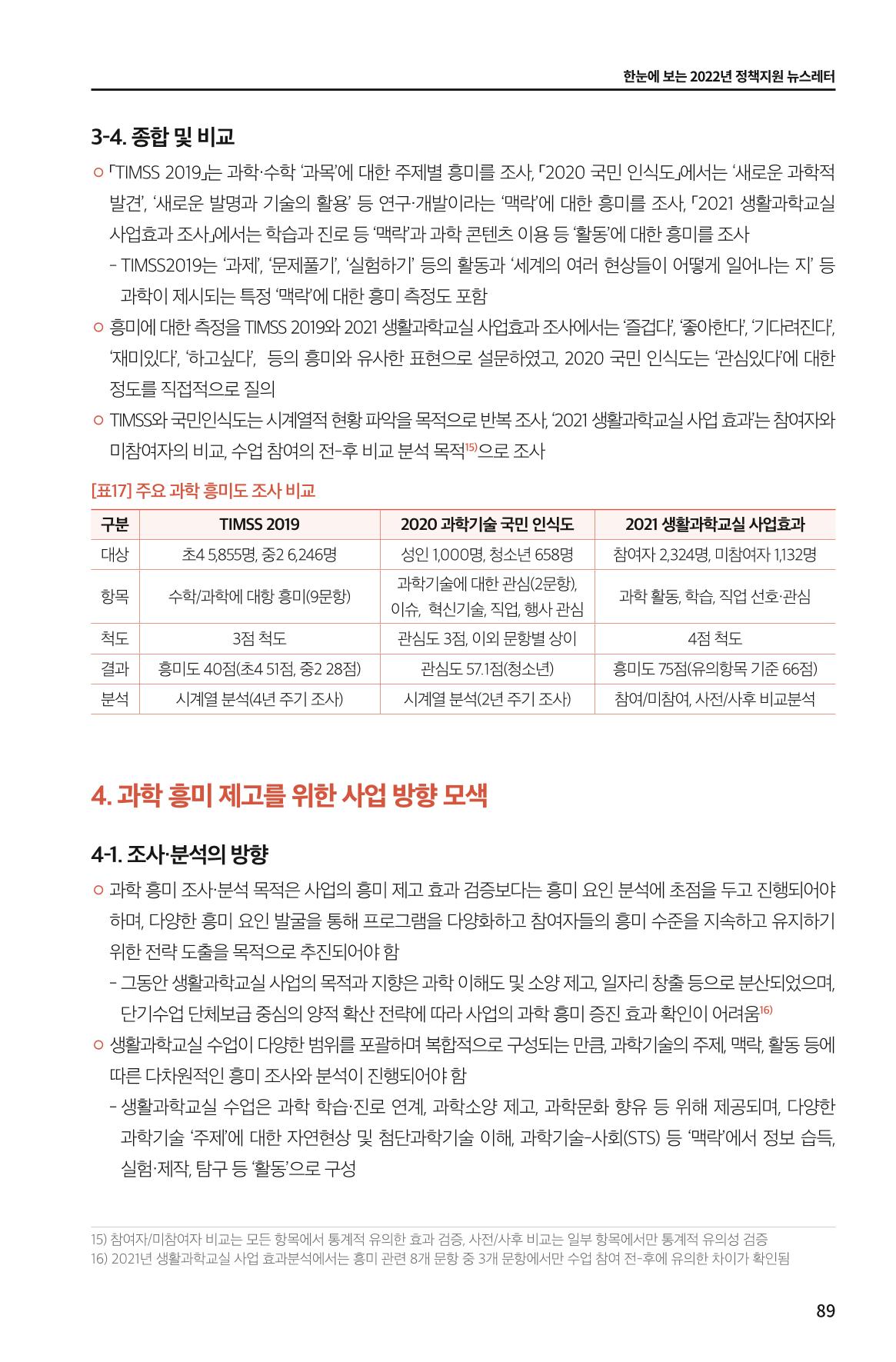 한눈에 보는 2022 KOFAC SNS-View 89페이지