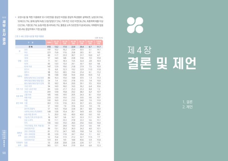 2022년 강원도민의 치매인식과 정책요구도조사 보고서 50페이지