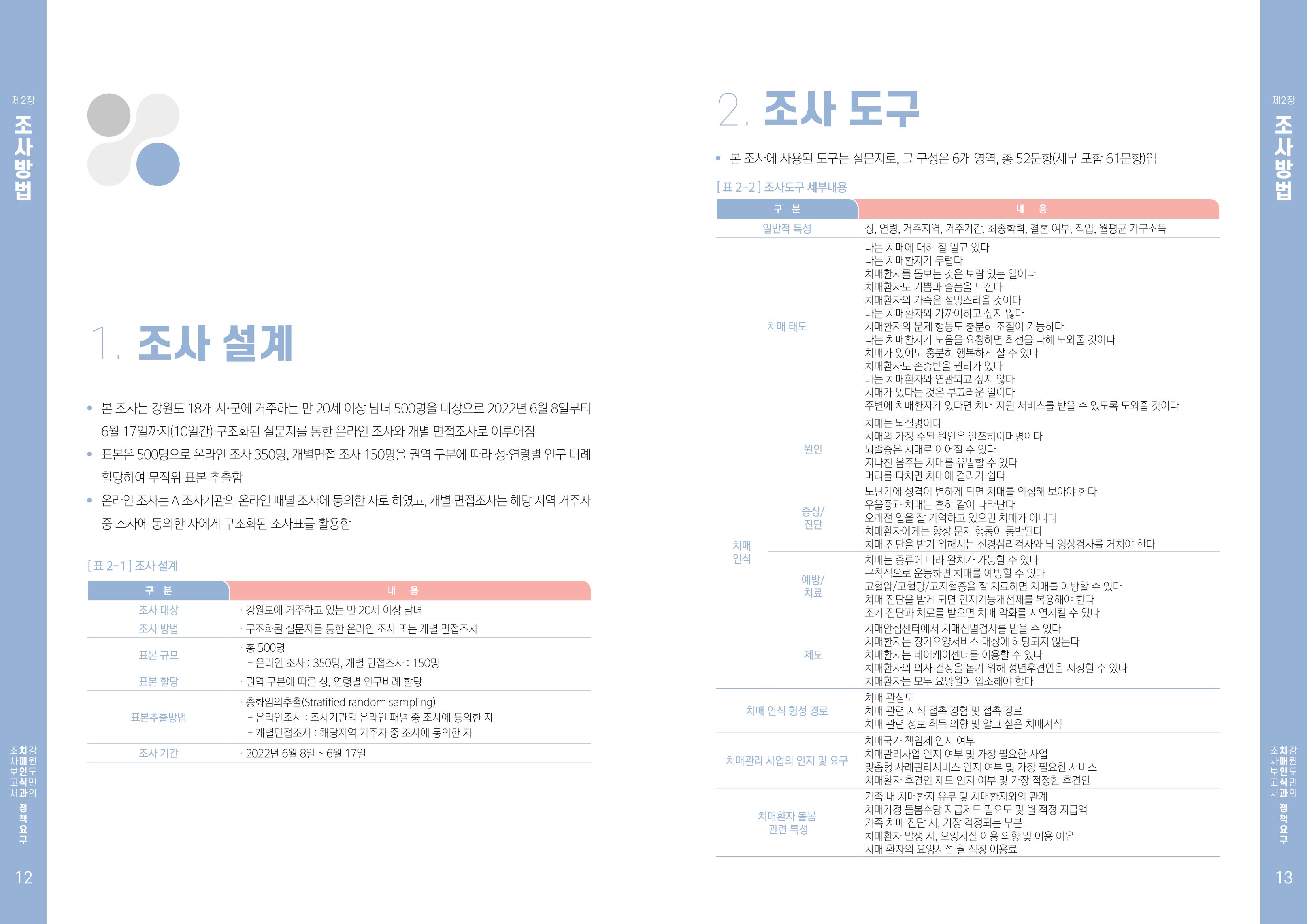 2022년 강원도민의 치매인식과 정책요구도조사 보고서 7페이지