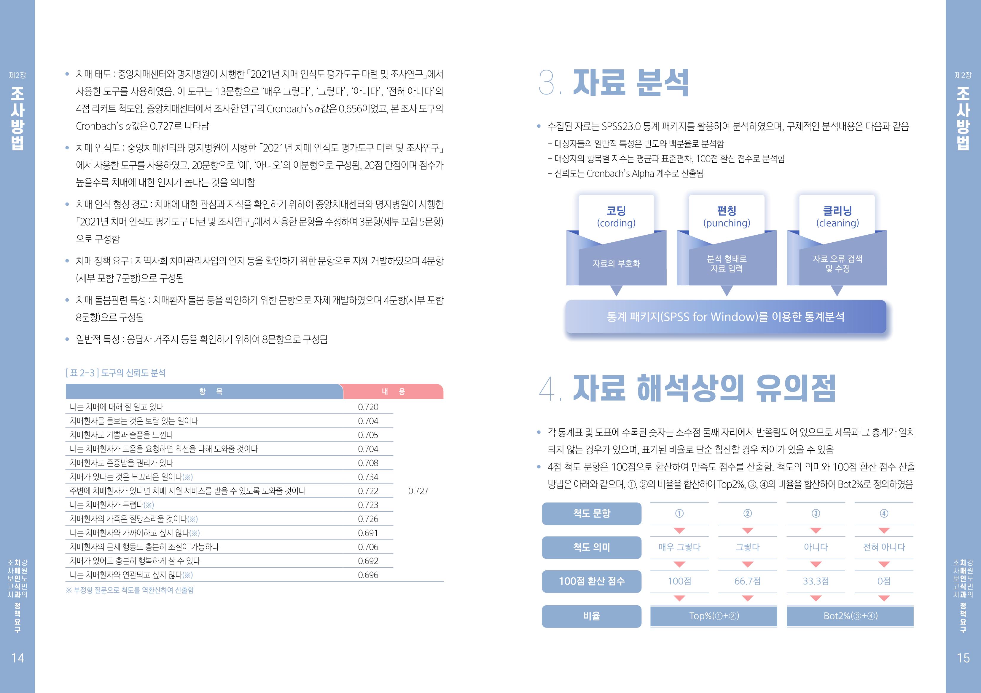 2022년 강원도민의 치매인식과 정책요구도조사 보고서 8페이지