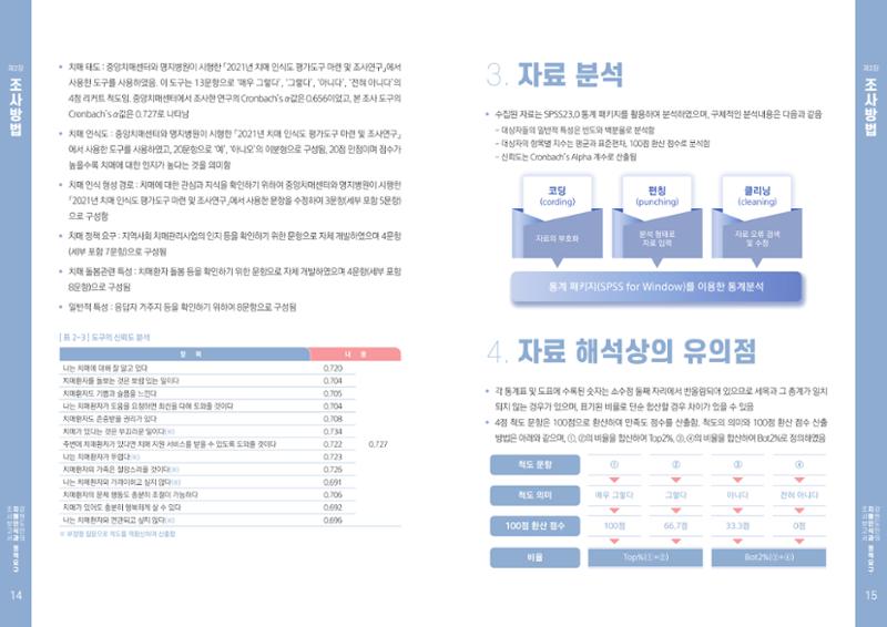2022년 강원도민의 치매인식과 정책요구도조사 보고서 8페이지