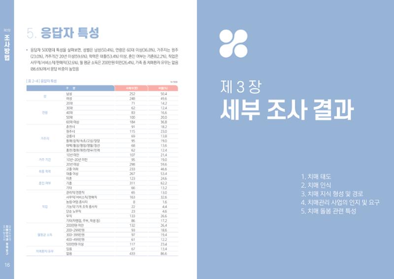 2022년 강원도민의 치매인식과 정책요구도조사 보고서 9페이지