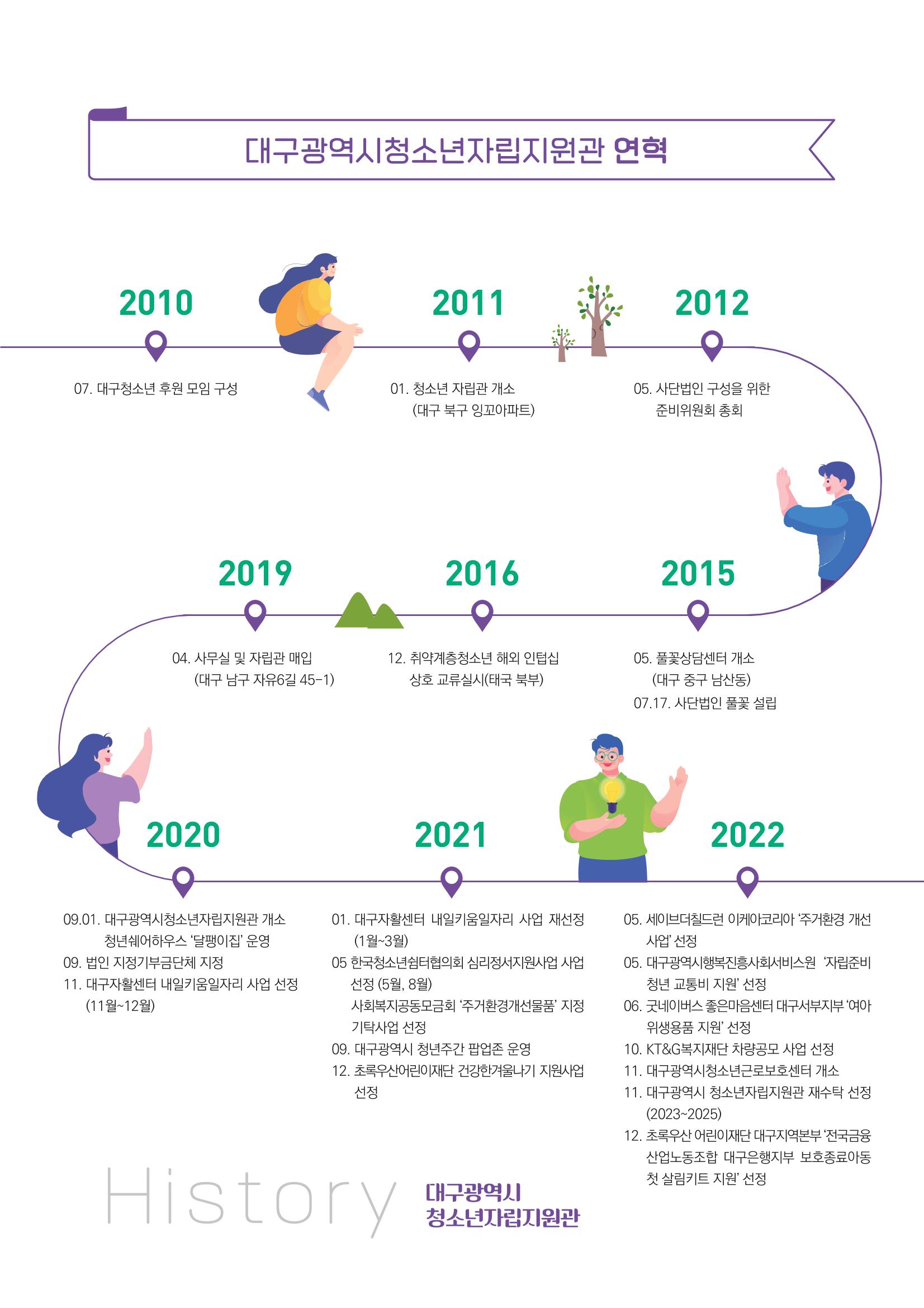 2023년 대구광역시청소년자립지원관 소식지 3페이지