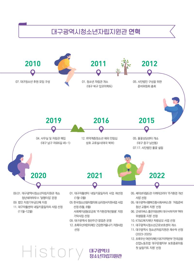 2023년 대구광역시청소년자립지원관 소식지 3페이지