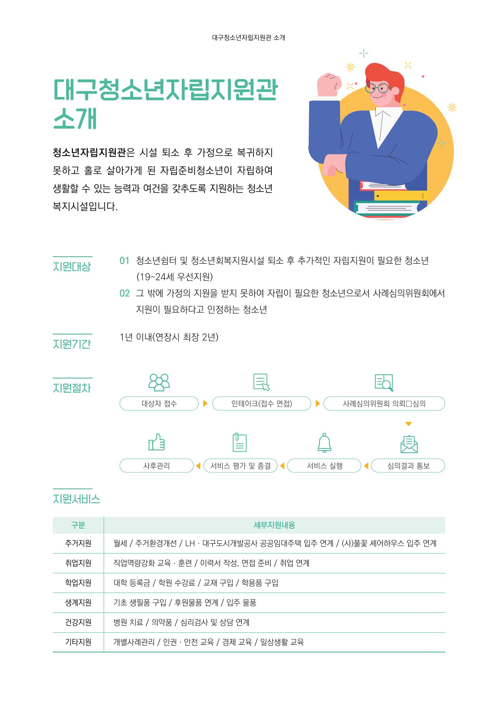 2023년 대구광역시청소년자립지원관 소식지 4페이지
