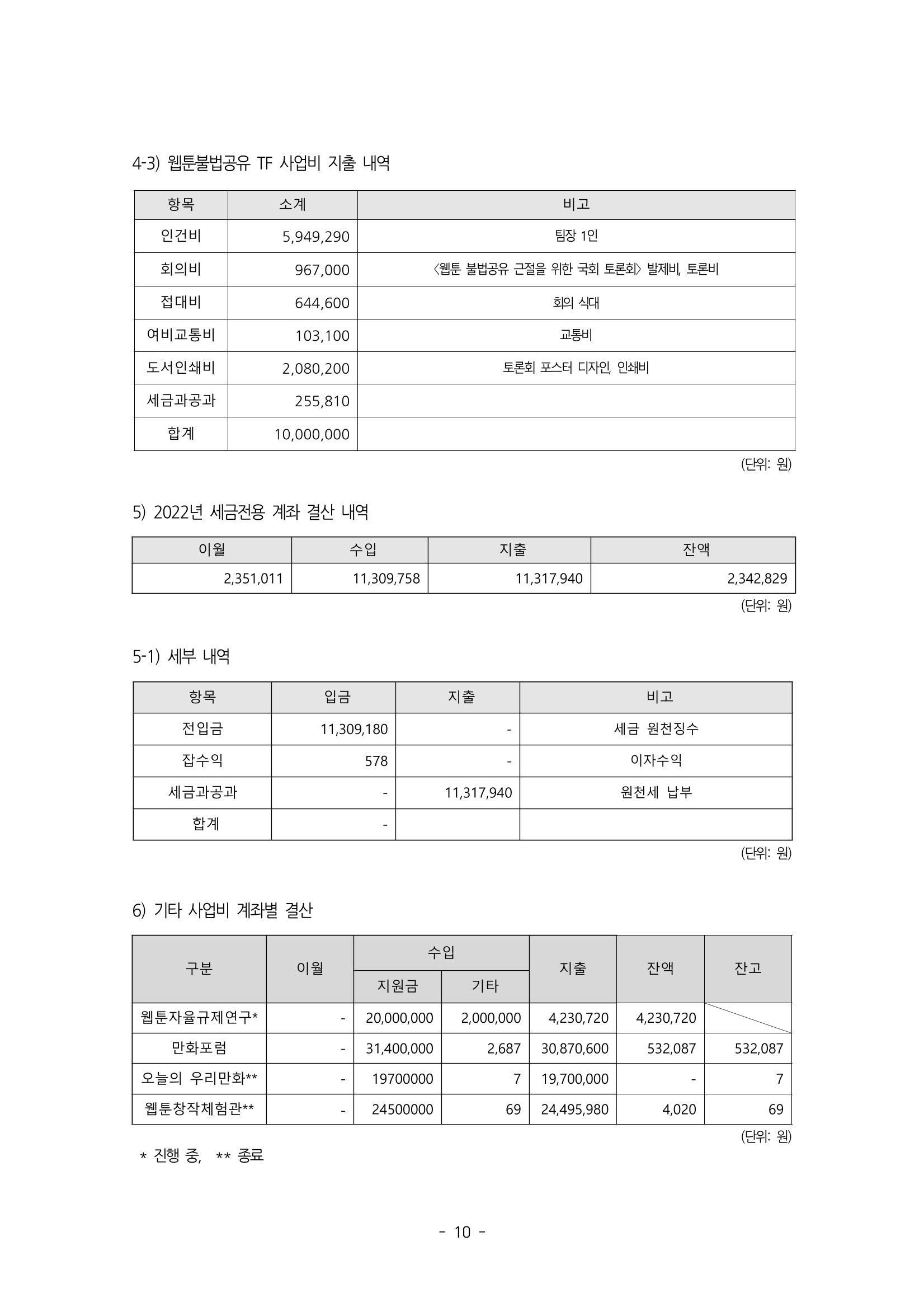 제55차 총회자료집 10페이지