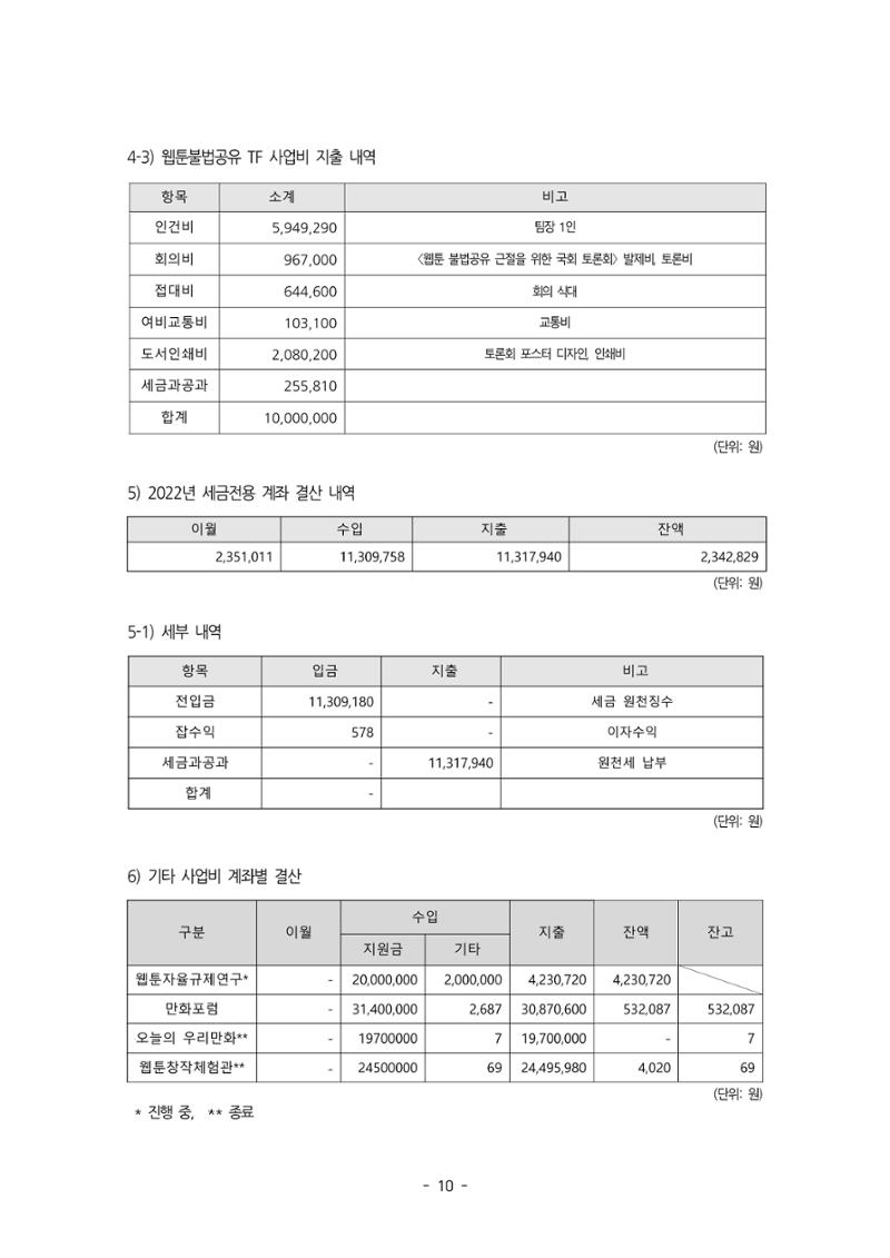 제55차 총회자료집 10페이지
