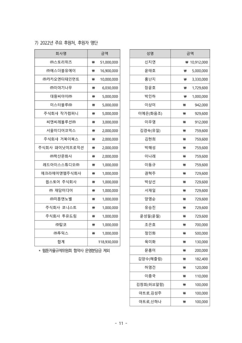 제55차 총회자료집 11페이지