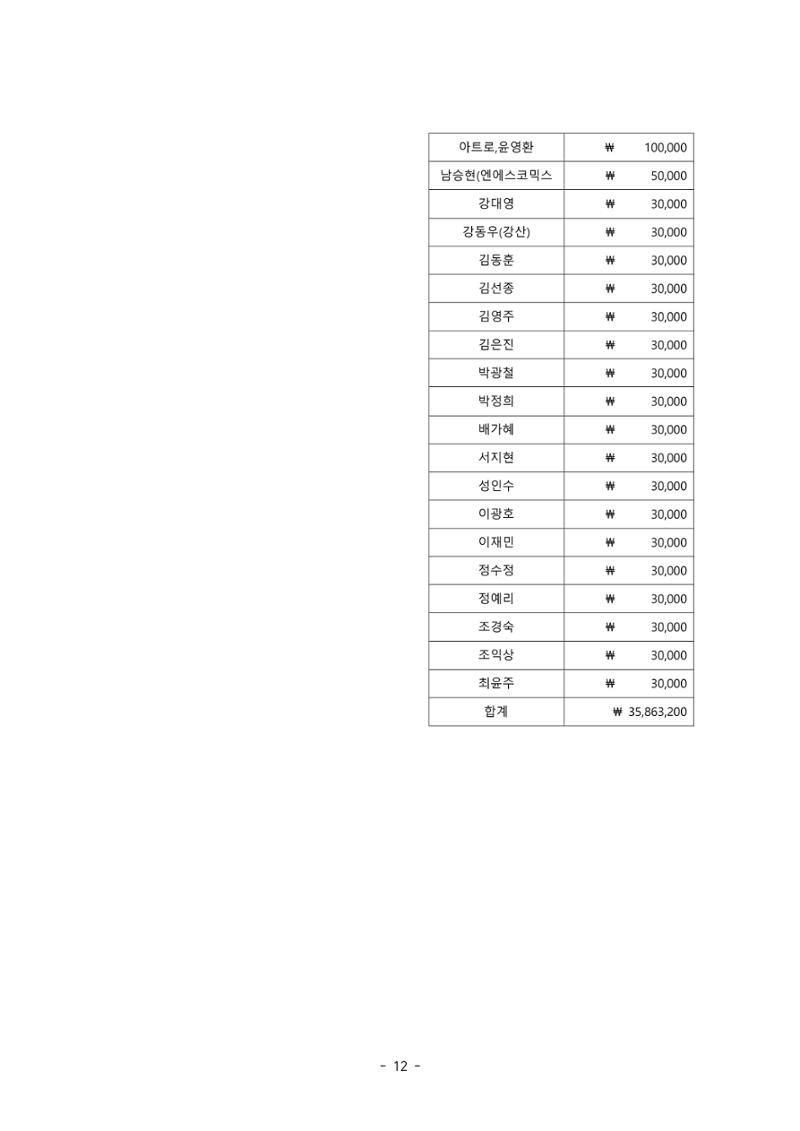 제55차 총회자료집 12페이지