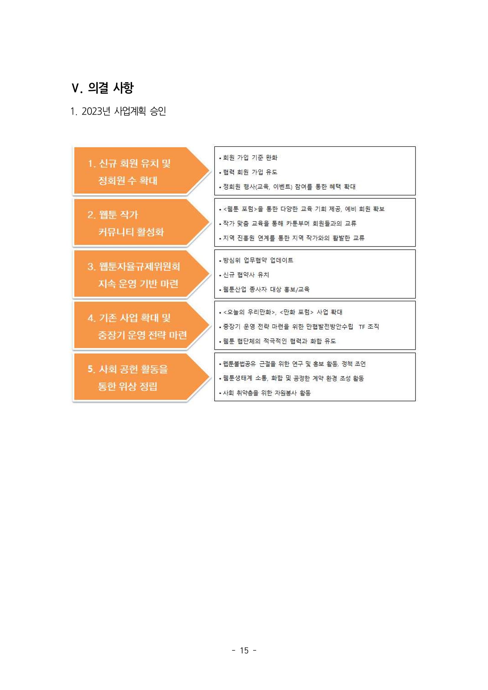 제55차 총회자료집 15페이지