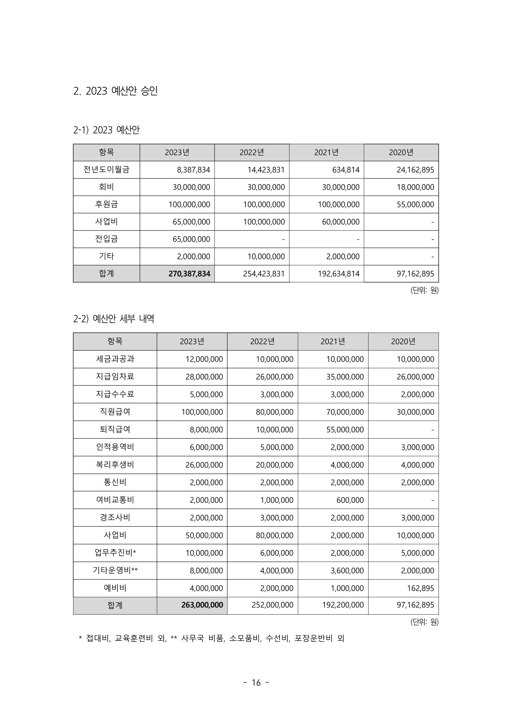 제55차 총회자료집 16페이지