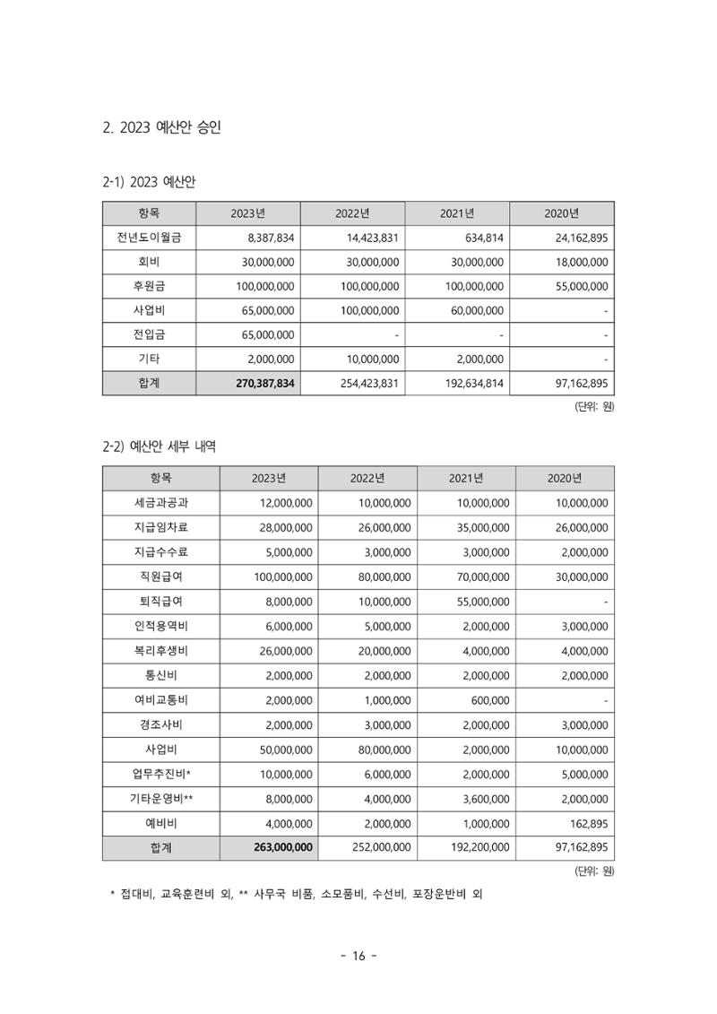 제55차 총회자료집 16페이지