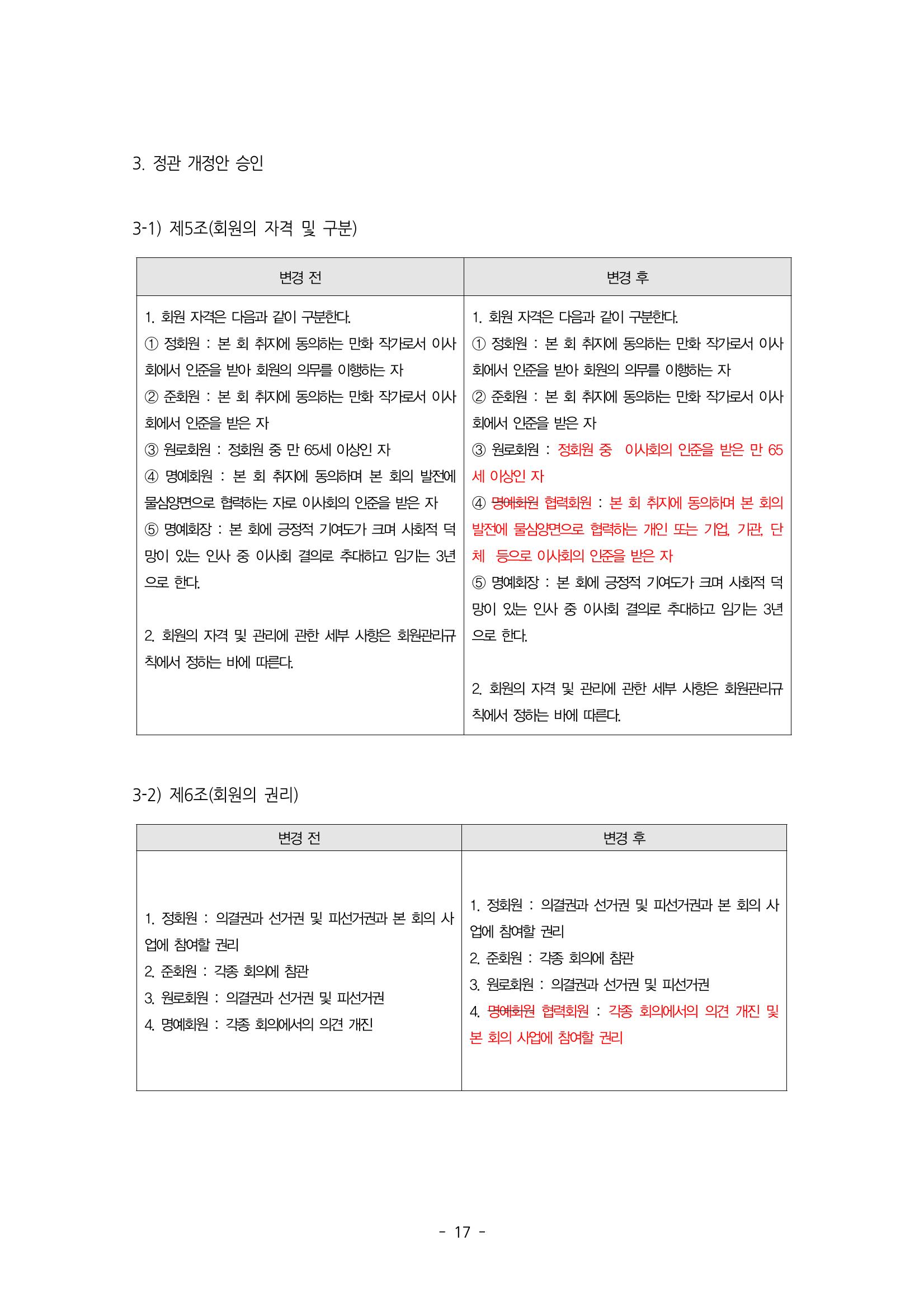제55차 총회자료집 17페이지