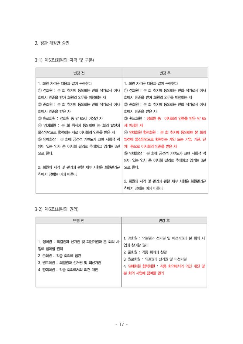 제55차 총회자료집 17페이지