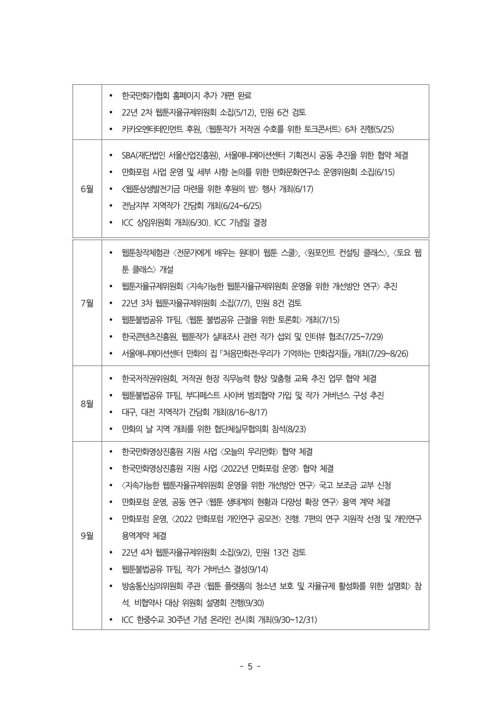 제55차 총회자료집 5페이지