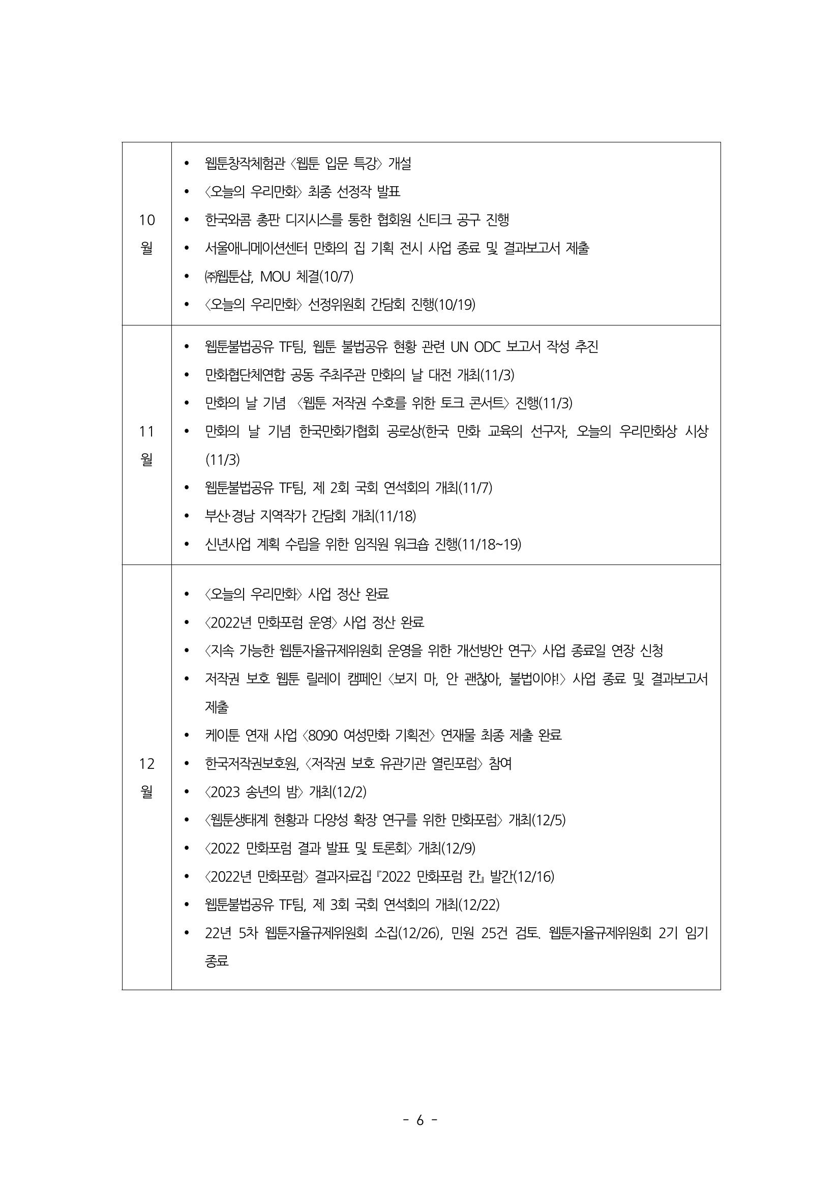 제55차 총회자료집 6페이지