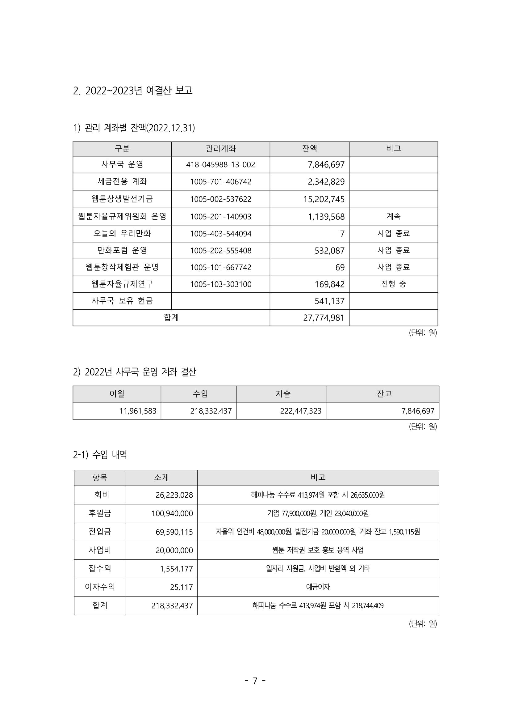 제55차 총회자료집 7페이지