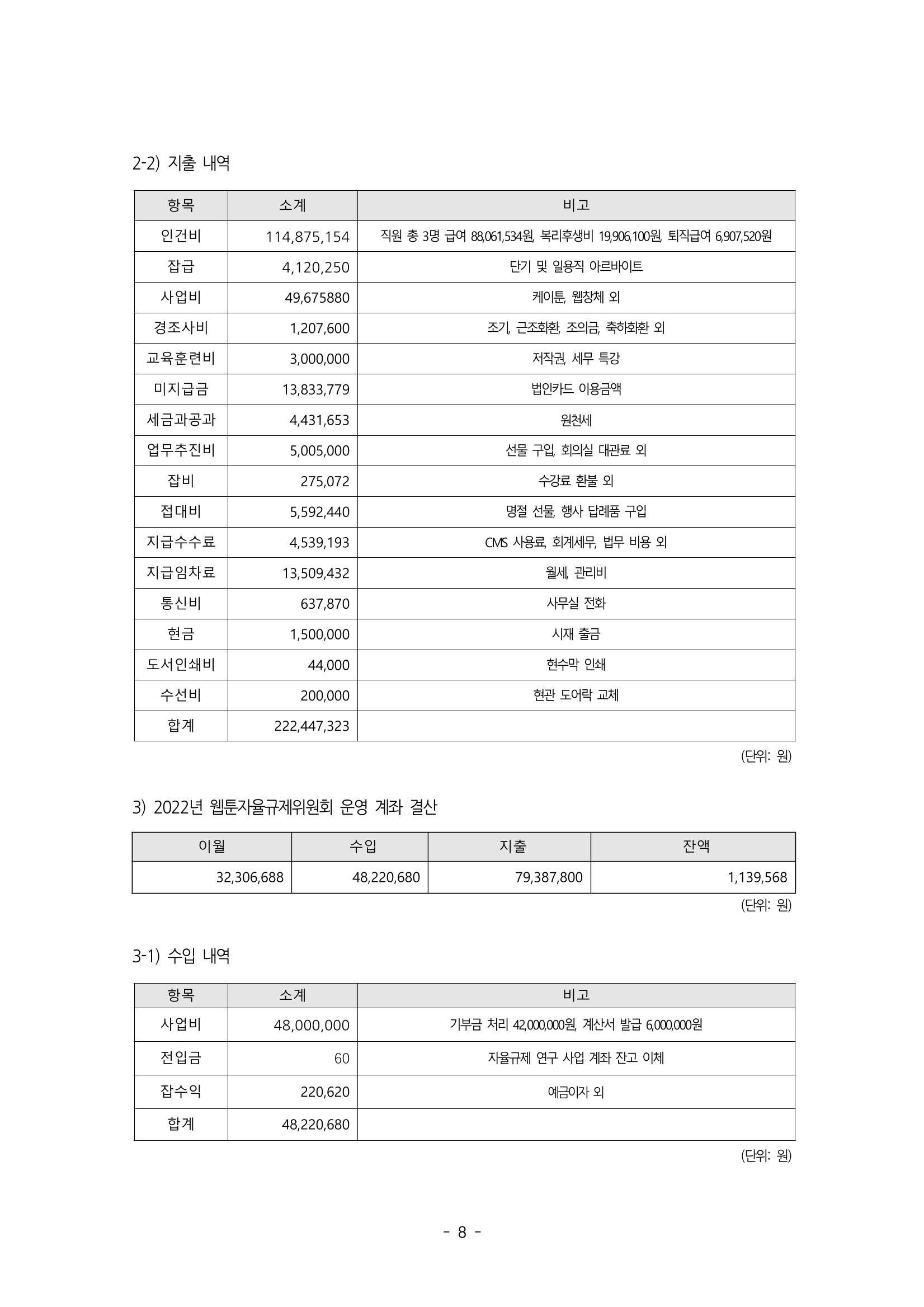 제55차 총회자료집 8페이지