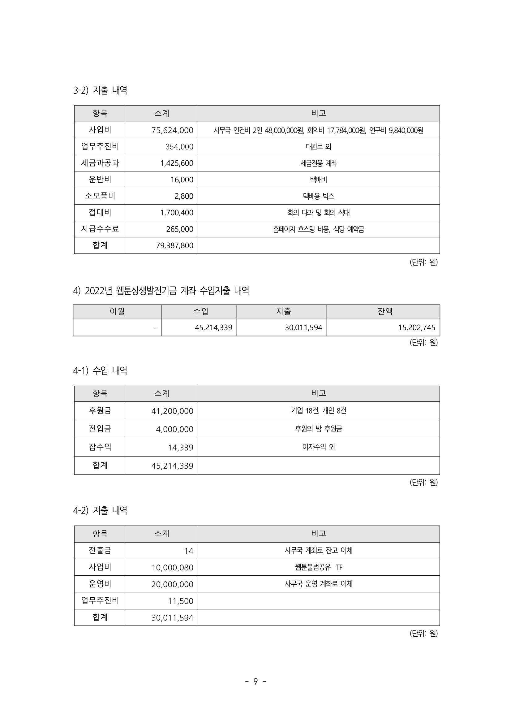 제55차 총회자료집 9페이지