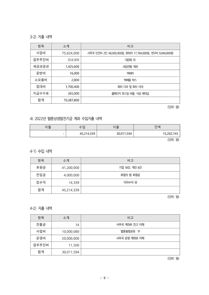 제55차 총회자료집 9페이지