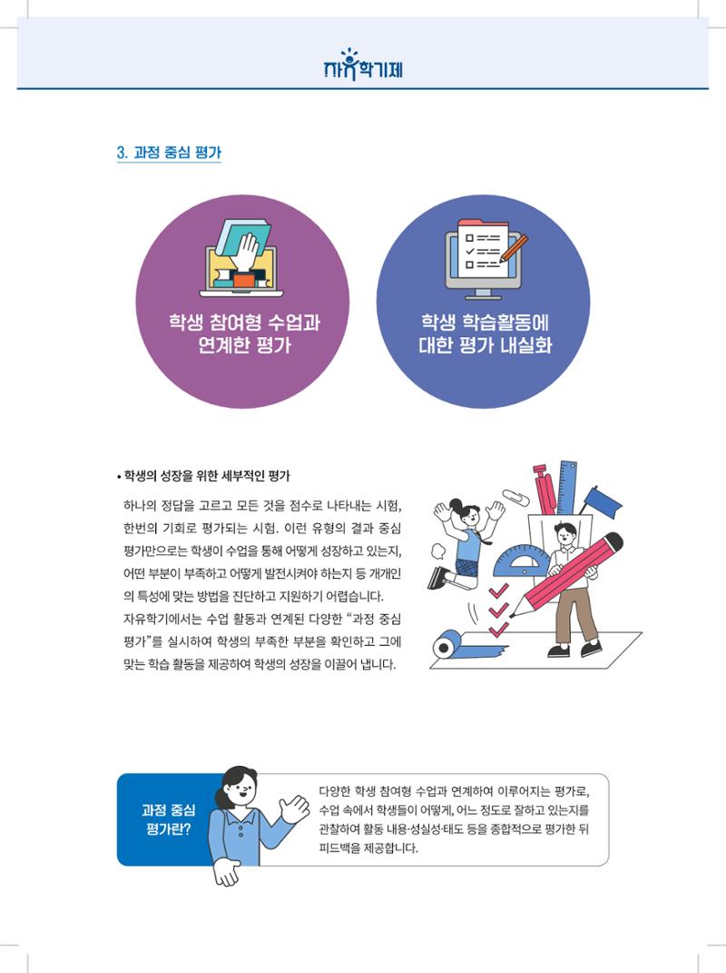 2022년 자유학기제 실천사례 연구대회 수업사례집 10페이지
