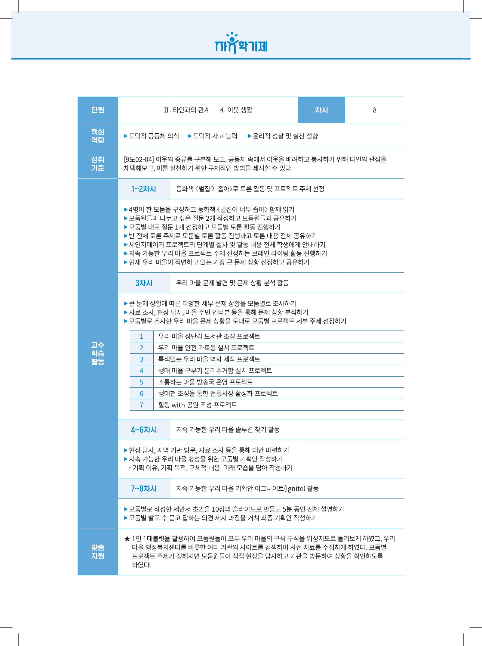 2022년 자유학기제 실천사례 연구대회 수업사례집 106페이지