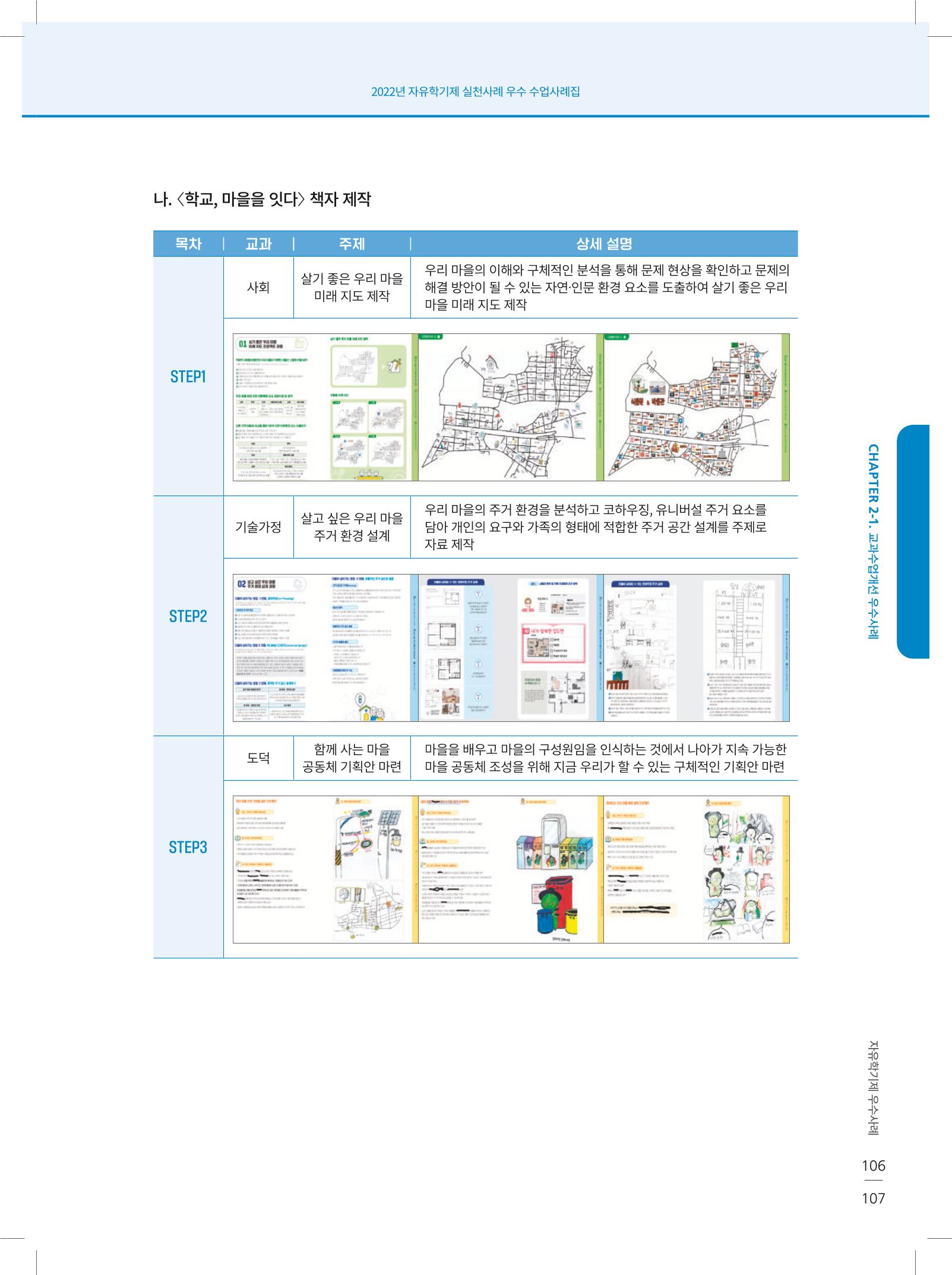 2022년 자유학기제 실천사례 연구대회 수업사례집 107페이지