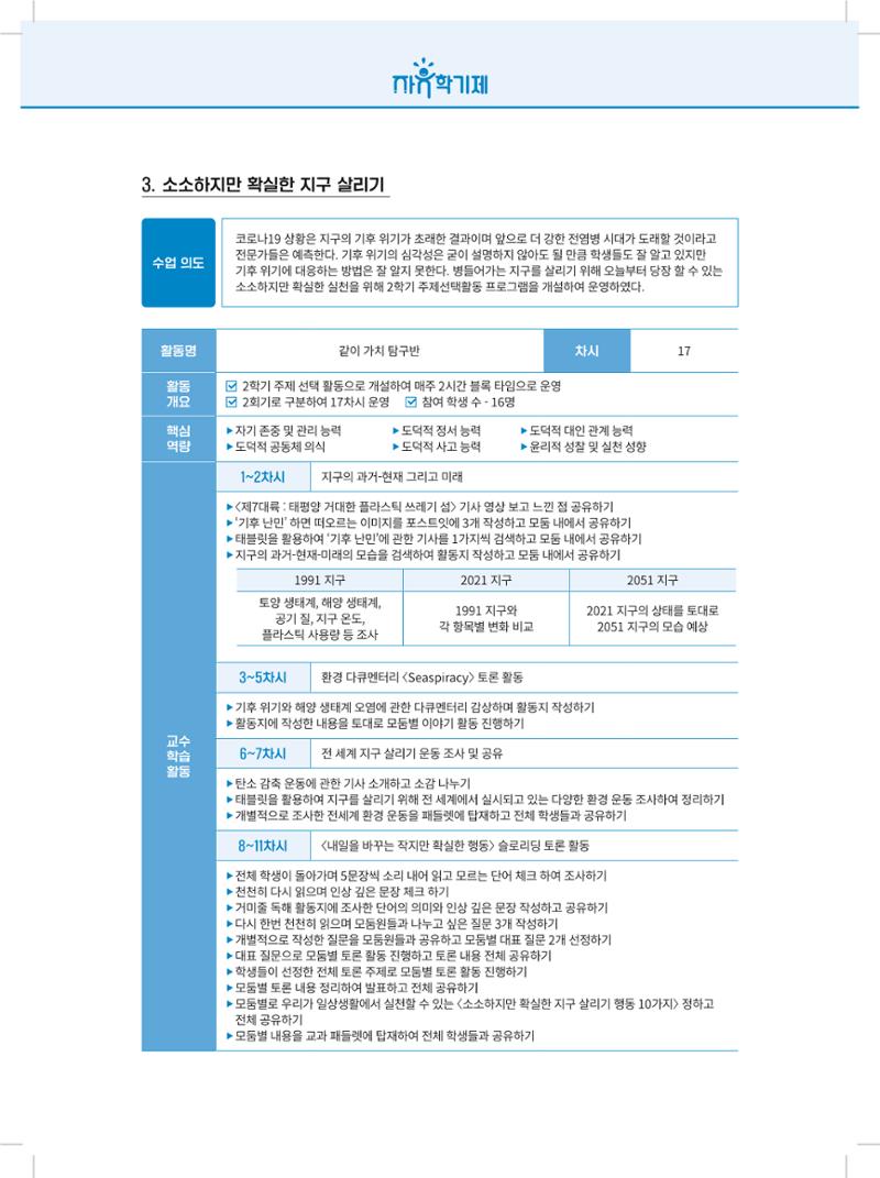 2022년 자유학기제 실천사례 연구대회 수업사례집 110페이지