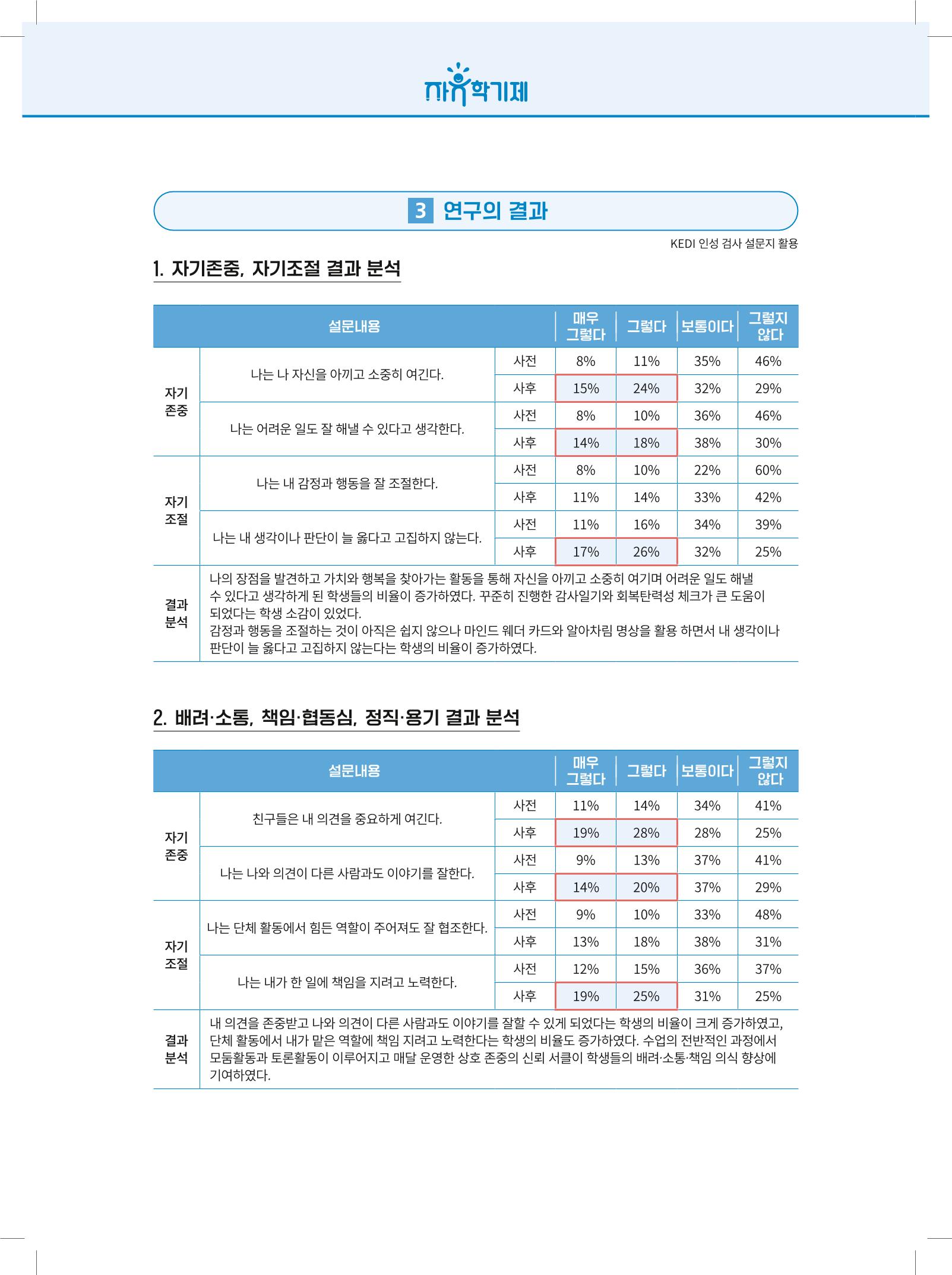 2022년 자유학기제 실천사례 연구대회 수업사례집 112페이지
