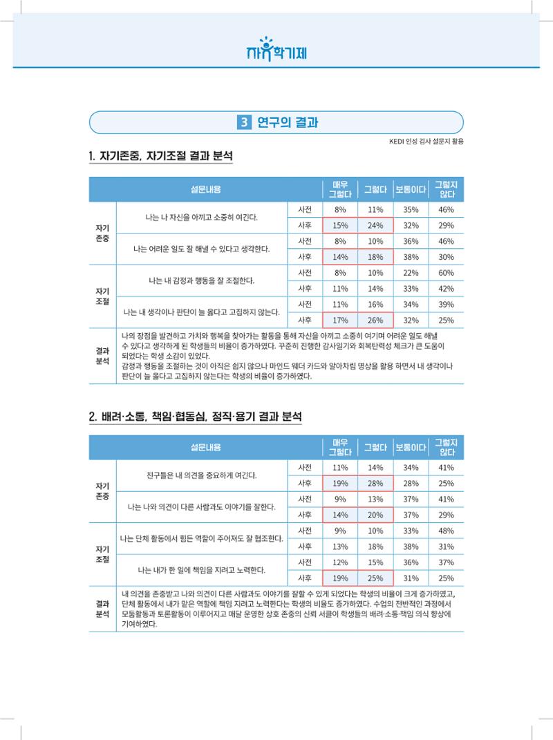 2022년 자유학기제 실천사례 연구대회 수업사례집 112페이지