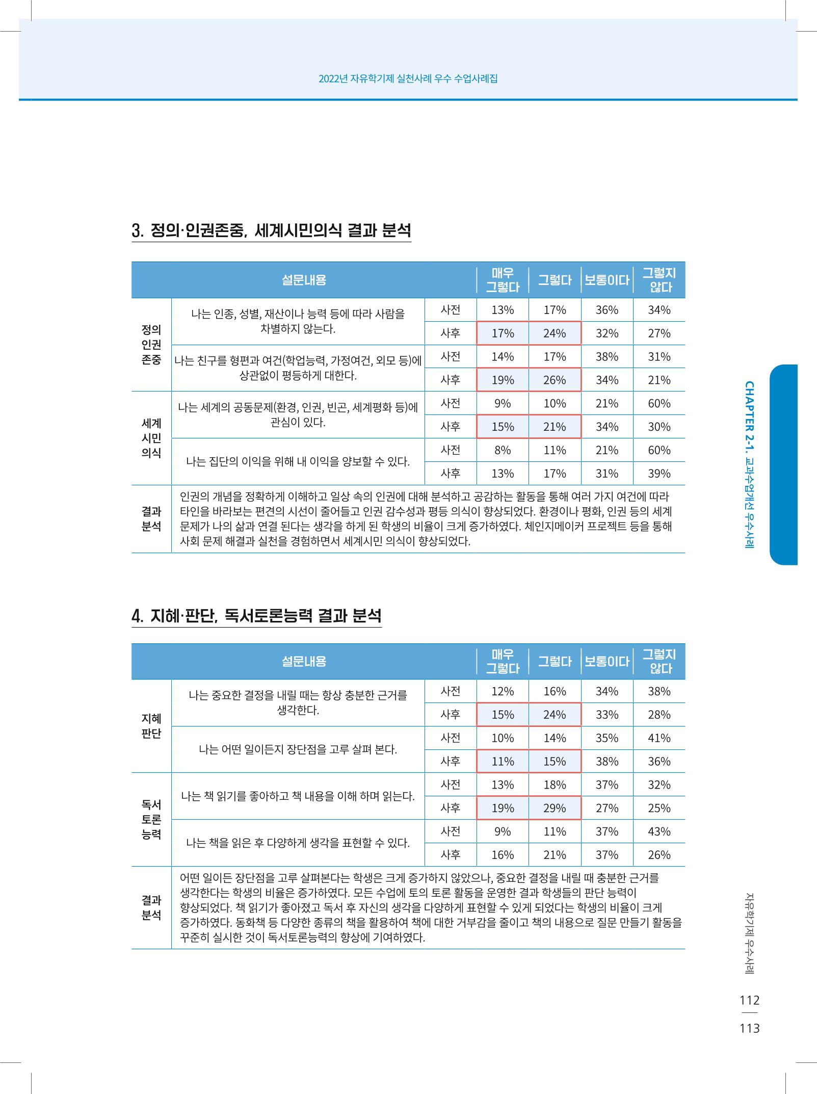 2022년 자유학기제 실천사례 연구대회 수업사례집 113페이지
