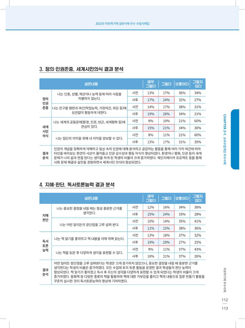 2022년 자유학기제 실천사례 연구대회 수업사례집 113페이지