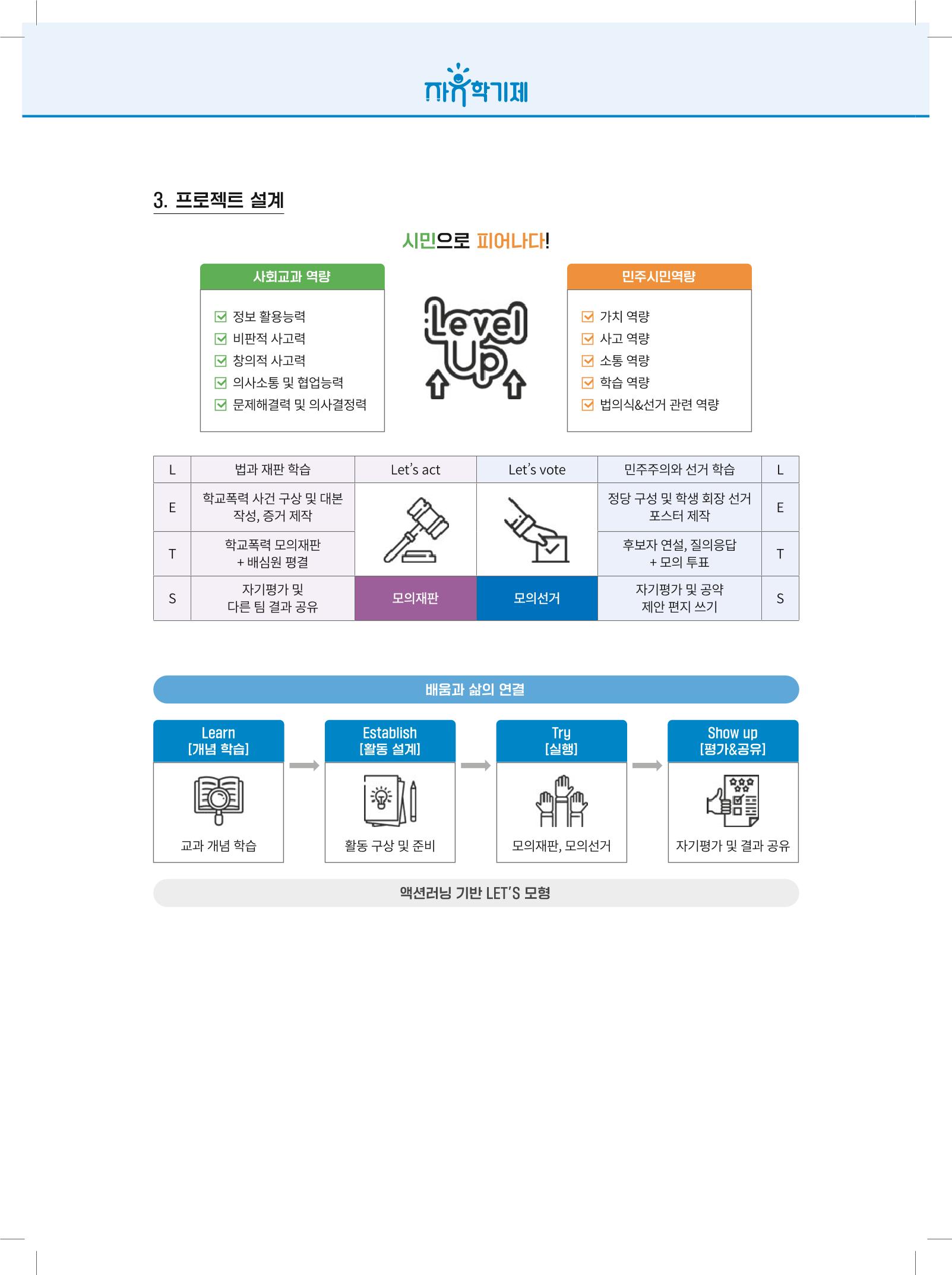 2022년 자유학기제 실천사례 연구대회 수업사례집 118페이지