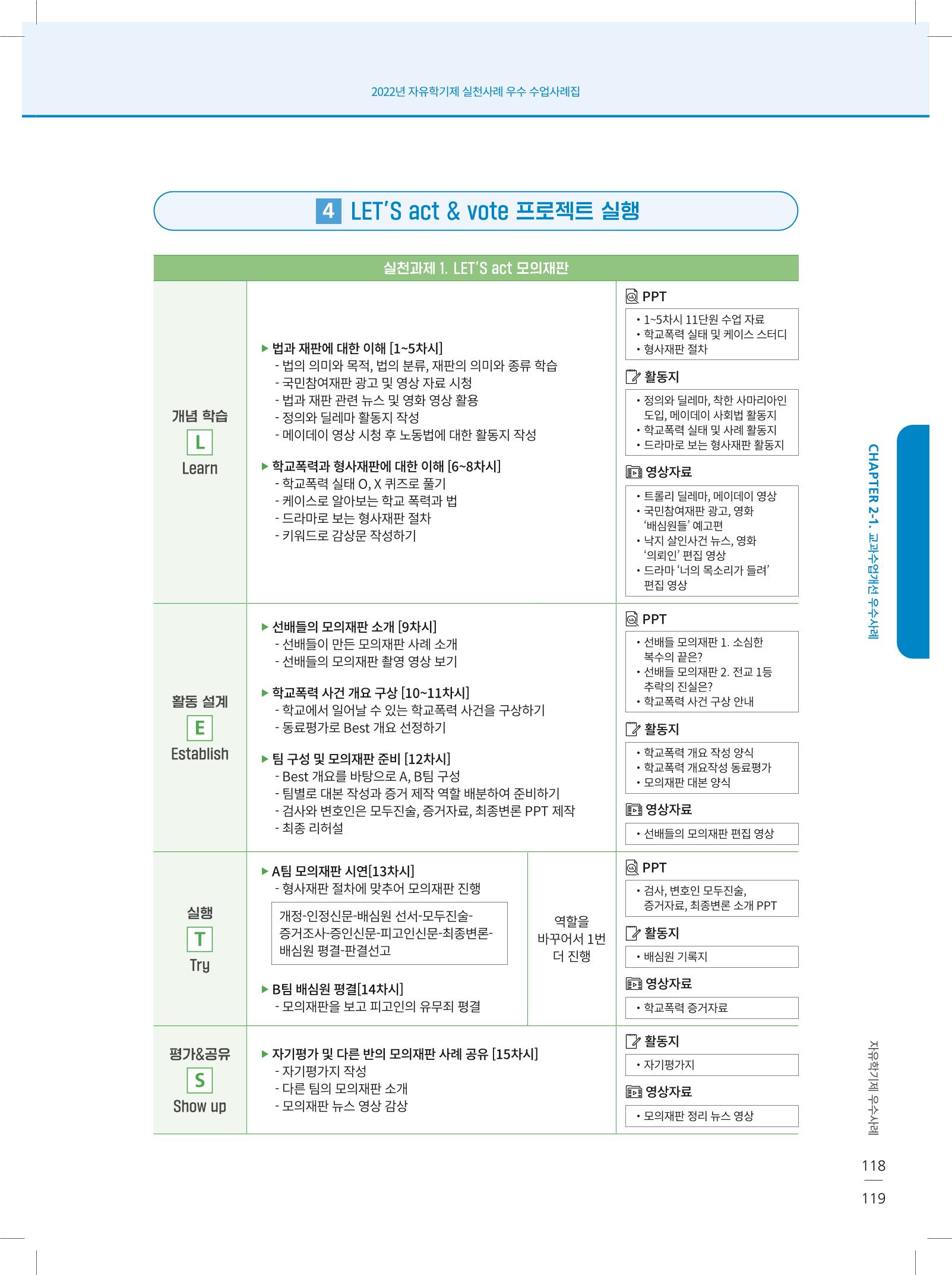2022년 자유학기제 실천사례 연구대회 수업사례집 119페이지