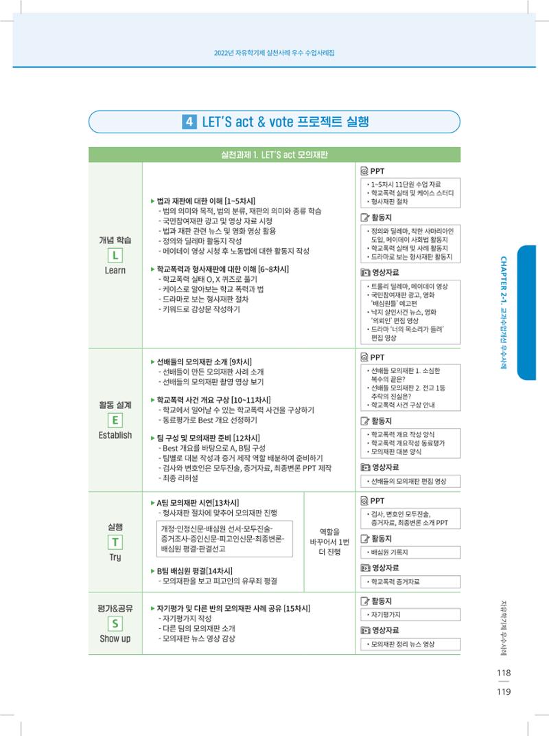2022년 자유학기제 실천사례 연구대회 수업사례집 119페이지