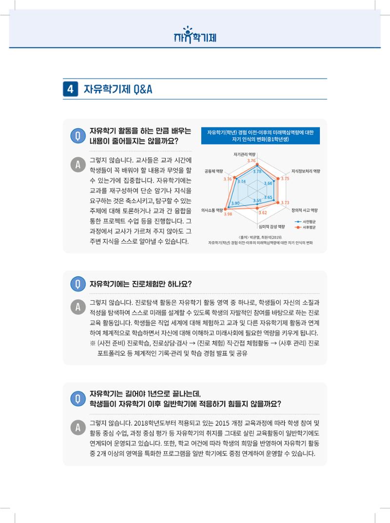 2022년 자유학기제 실천사례 연구대회 수업사례집 12페이지