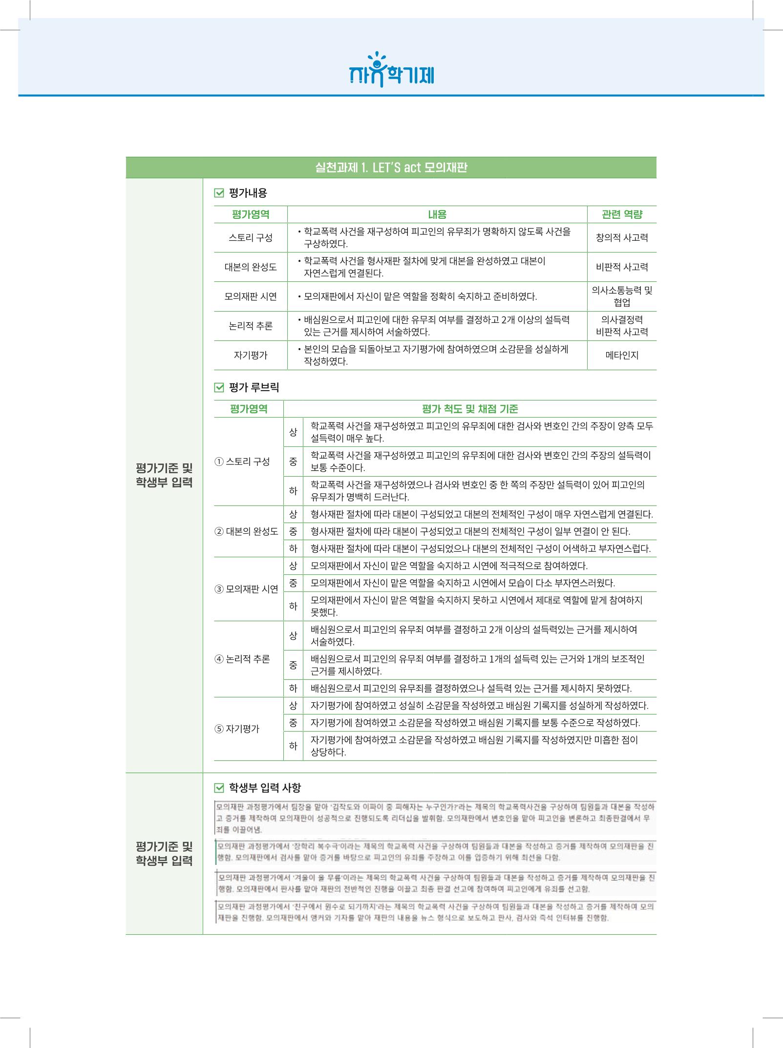 2022년 자유학기제 실천사례 연구대회 수업사례집 120페이지