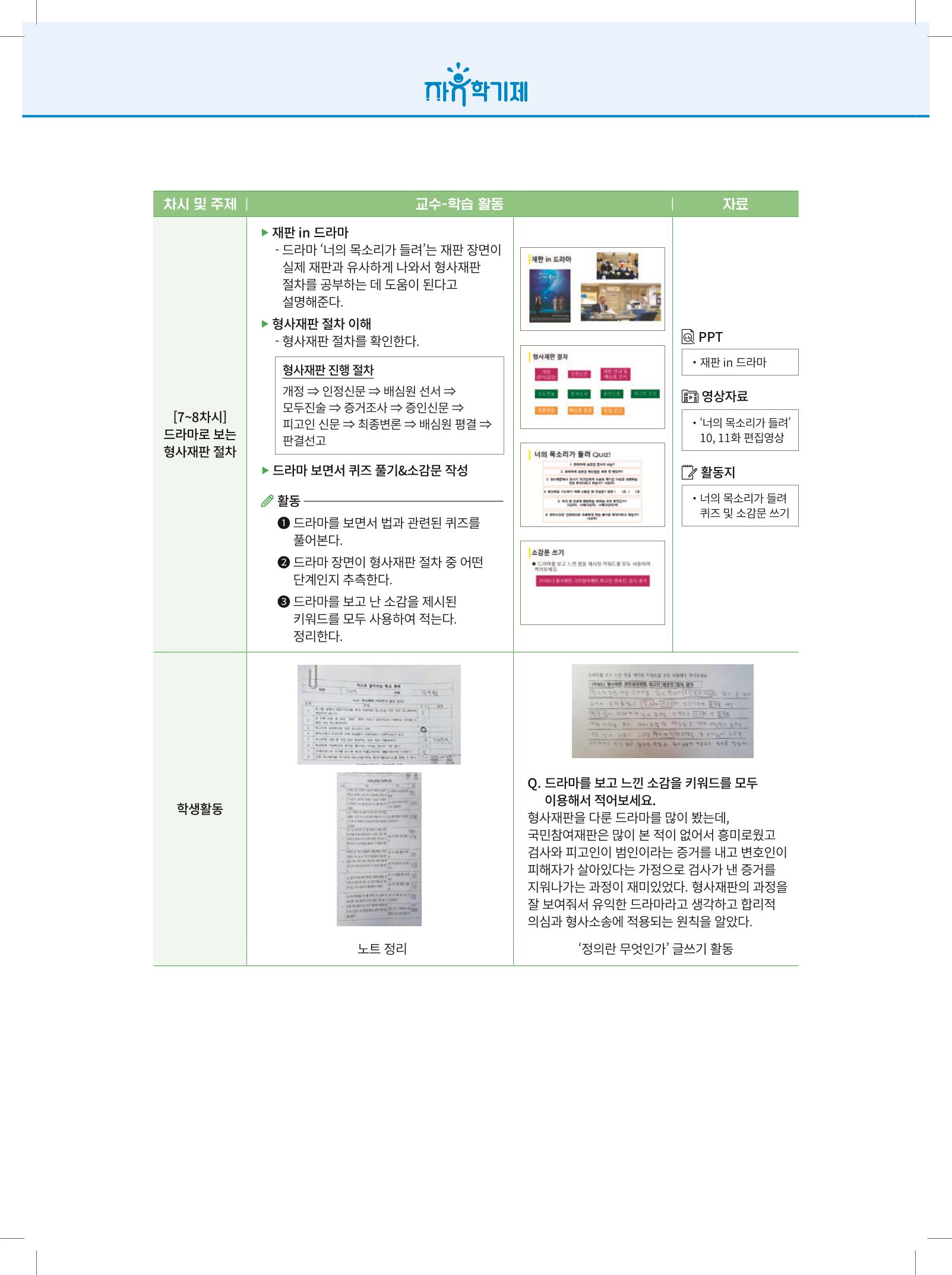 2022년 자유학기제 실천사례 연구대회 수업사례집 124페이지