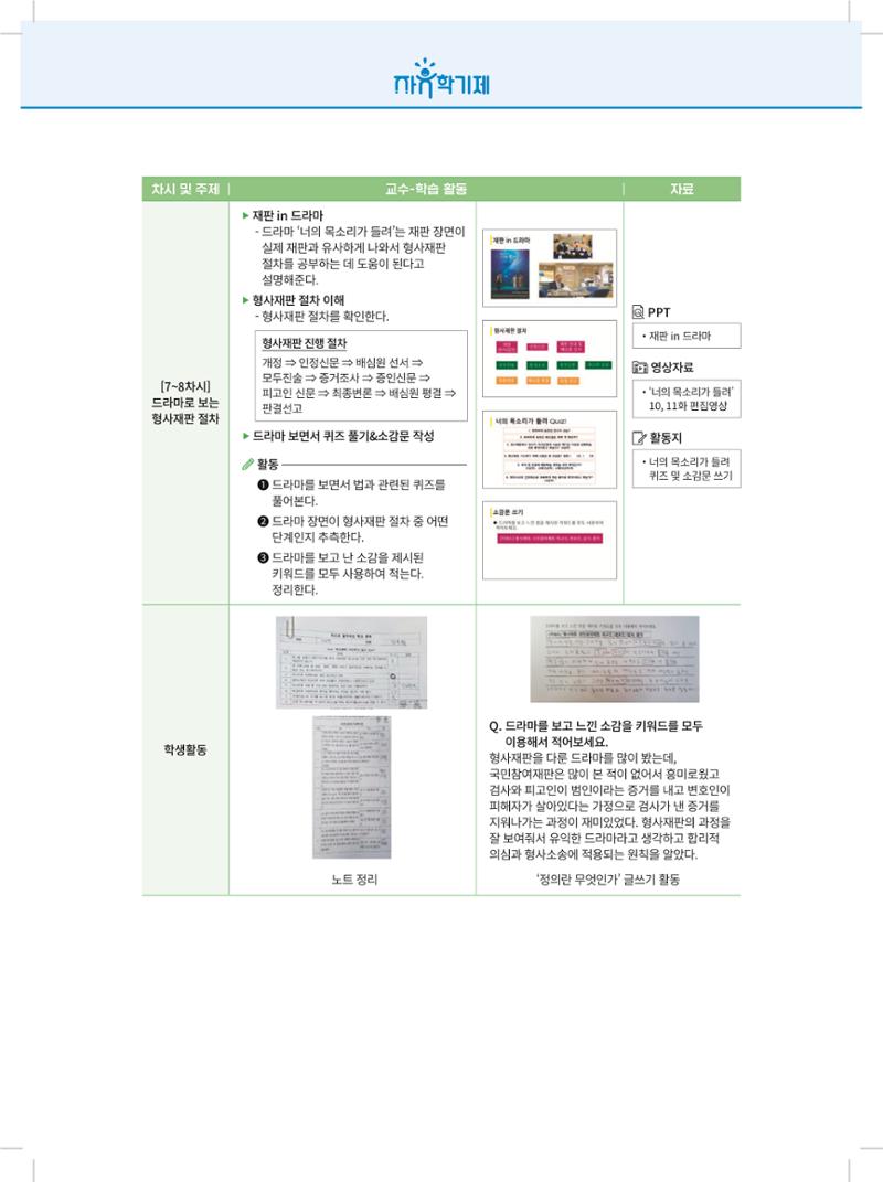 2022년 자유학기제 실천사례 연구대회 수업사례집 124페이지
