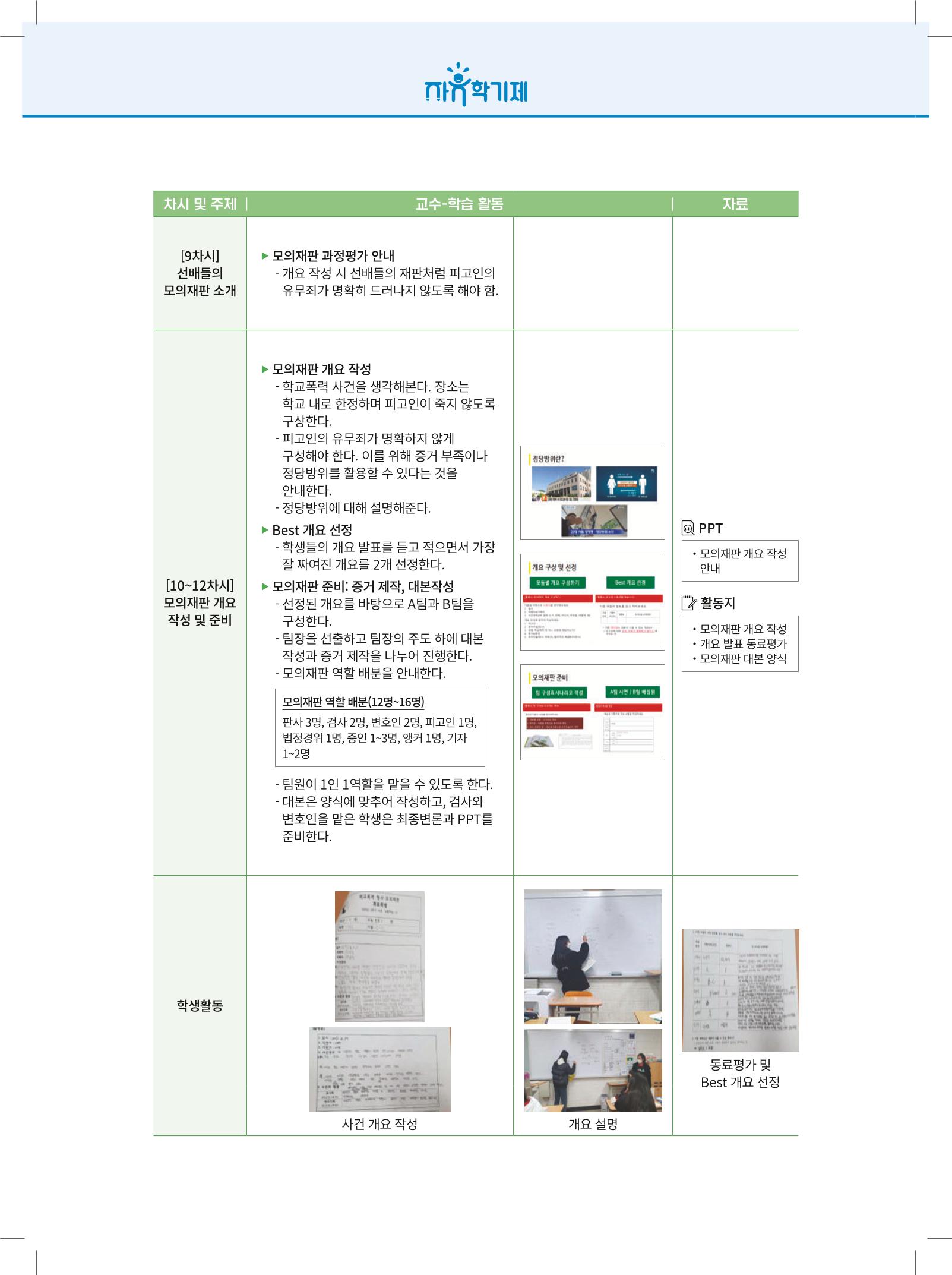 2022년 자유학기제 실천사례 연구대회 수업사례집 126페이지