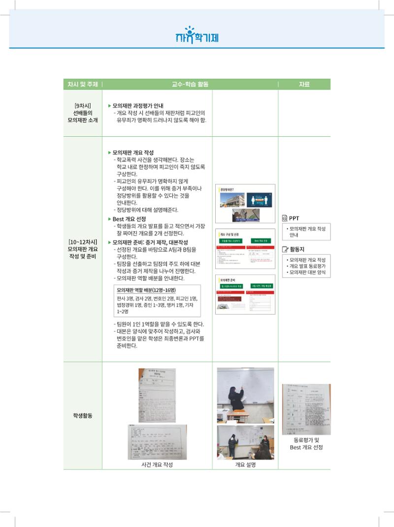 2022년 자유학기제 실천사례 연구대회 수업사례집 126페이지