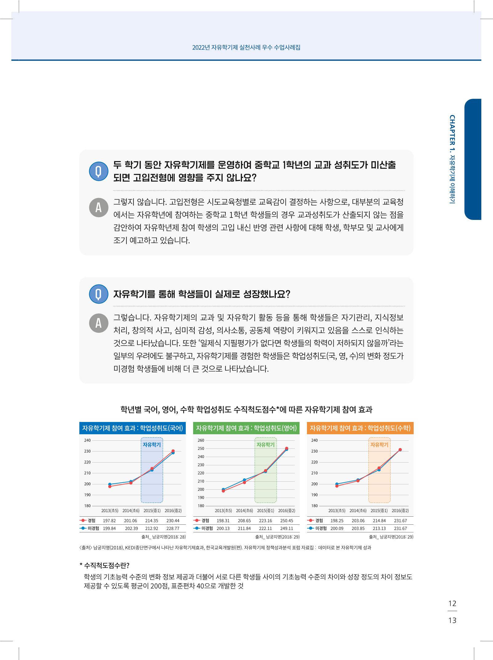 2022년 자유학기제 실천사례 연구대회 수업사례집 13페이지