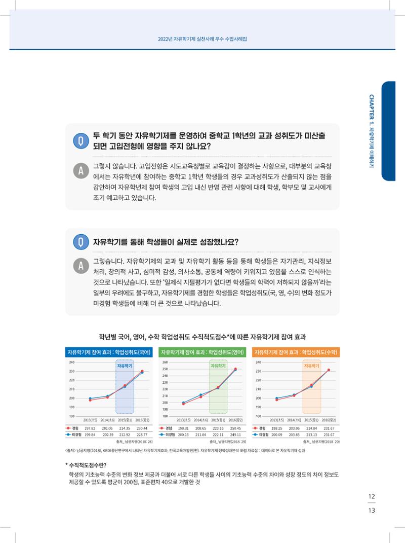 2022년 자유학기제 실천사례 연구대회 수업사례집 13페이지