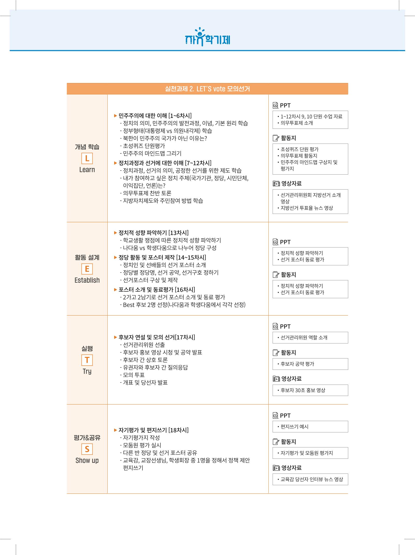 2022년 자유학기제 실천사례 연구대회 수업사례집 130페이지